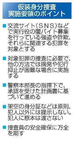 　仮装身分捜査実施要領のポイント