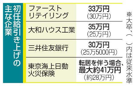 　初任給引き上げの主な企業