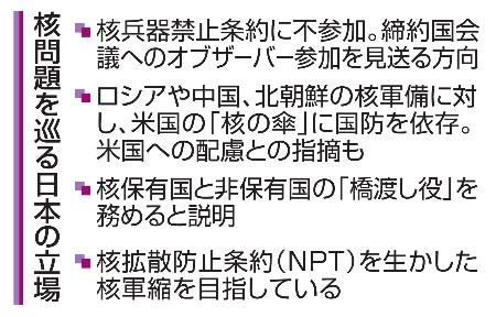 　核問題を巡る日本の立場