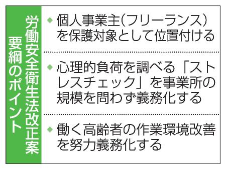 　労働安全衛生法改正案要綱のポイント