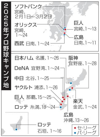 　２０２５年プロ野球キャンプ地