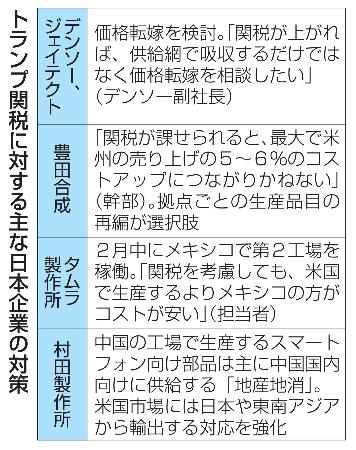 　トランプ関税に対する主な日本企業の対策