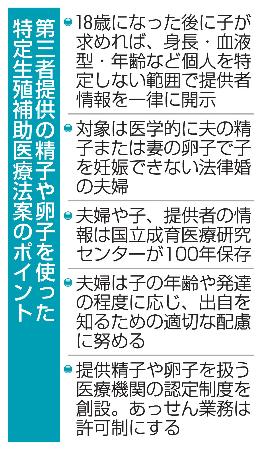 　第三者提供の精子や卵子を使った特定生殖補助医療法案のポイント