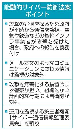 　能動的サイバー防御法案ポイント