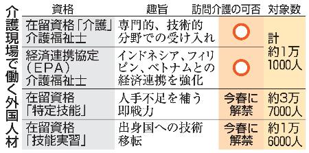 　介護現場で働く外国人材