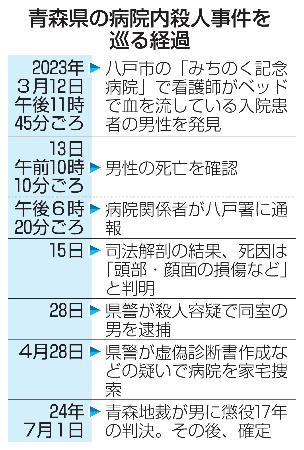 　青森県の病院内殺人事件を巡る経過