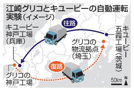 　江崎グリコとキユーピーの自動運転実験（イメージ）