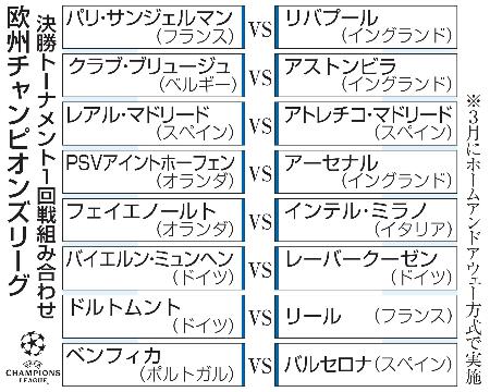 　欧州チャンピオンズリーグ　決勝トーナメント１回戦組み合わせ