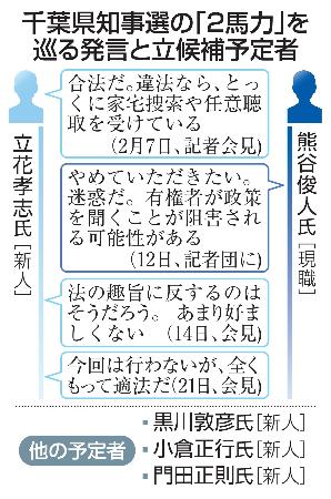 　千葉県知事選の「２馬力」を巡る発言と立候補予定者