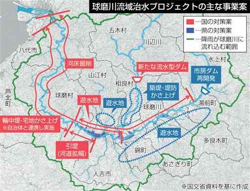 球磨川治水策「流水型ダム、市房ダム改良、遊水地」の３項目　国、熊本県が提示 　