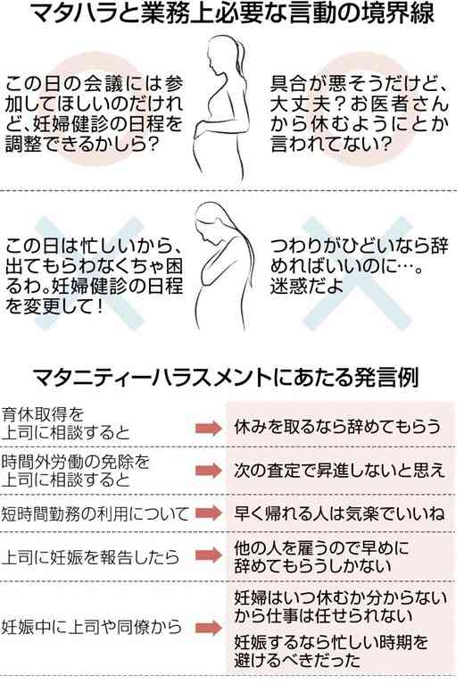 マタハラ被害、熊本県内でも　妊婦への嫌み、退職強要…　コロナで深刻化懸念
