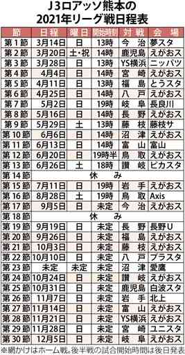 ｊ３ロアッソ 今季日程決定 試合数 28 に減 熊本日日新聞社