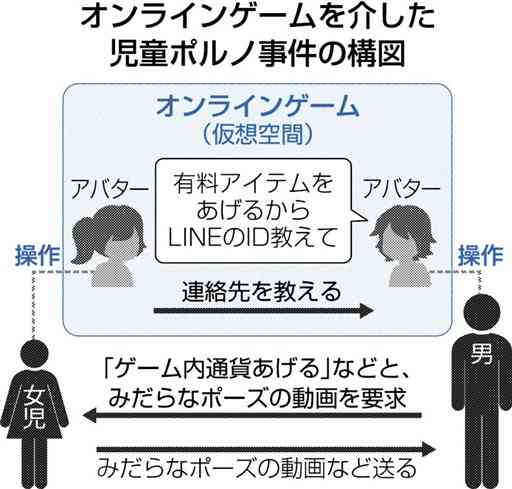 自覚ないケースも　ネット経由の子どもの性被害　フィルタリングや保護者の監督不可欠