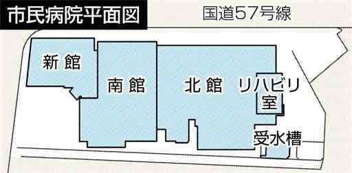 【あの時何が　熊本市民病院編②】入院患者310人にけがなし　避難始まる