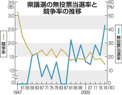 １人区の合区「議論必要」　熊本県議会３会派、賛否には温度差も