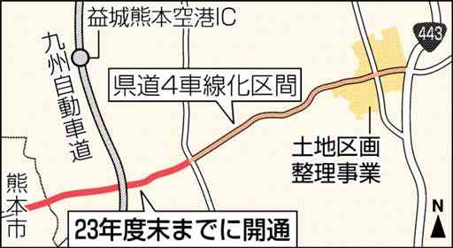 ４車線化、西側区間を先行開通へ　熊本県、益城町の県道で