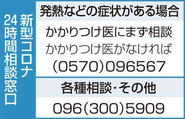 熊本県内の新規感染１００人　新型コロナ　女性１人死亡、熊本市で新たなクラスター２例　
