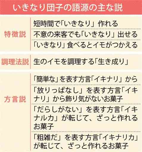 いきなり団子の意味は？　「不意の来客に」「短時間で」…定説なく 　「ハイ！こちら編集局」記者が掘り下げる・増刊号