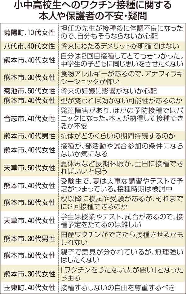 子どものコロナワクチン接種　悩む保護者、決断難しく　副反応の不安根強く、夏休みや受験…接種時期は