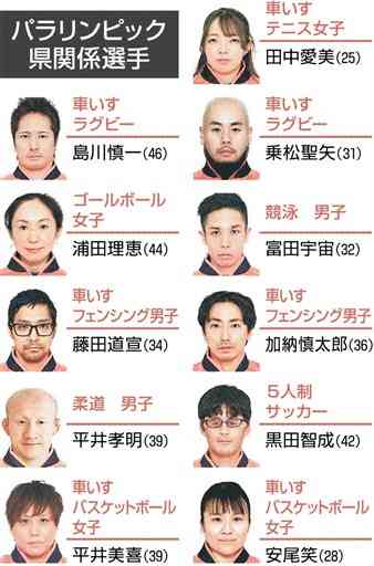熊本県関係11人、いざ本番へ　東京パラリンピック、24日開幕