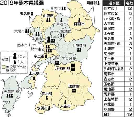 23年春の熊本県議選「現行区割り」　県議会方針　自民、再編議論に反対