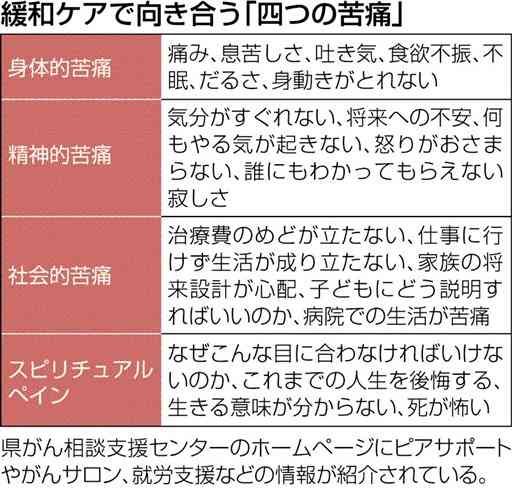 緩和ケアで「苦痛」軽く