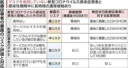 新型コロナ、脳卒中合併も