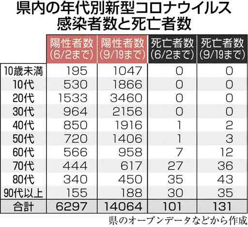 家族のためにもワクチンを