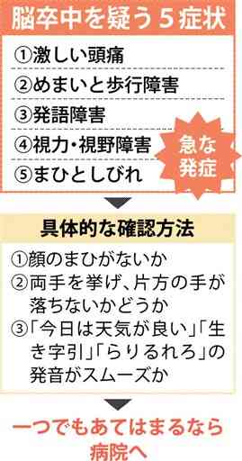 脳卒中、症状あればすぐ受診を