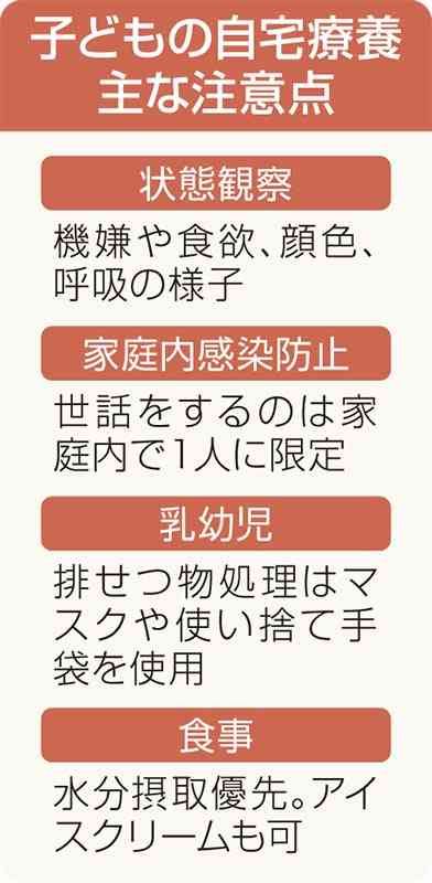 新型コロナ、熊本県内でも子どもの感染増加　自宅で看病、ケアの注意点は