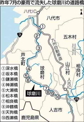 球磨川の流失９橋、復旧位置決まる　７橋は別の場所に　熊本豪雨