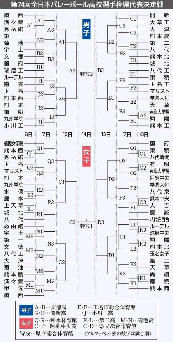 春高バレー熊本県代表決定戦、６日開幕