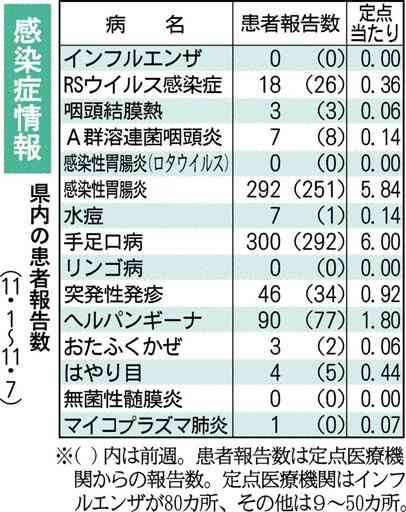 梅毒患者、今年116人　過去最多ペース　熊本県感染症情報