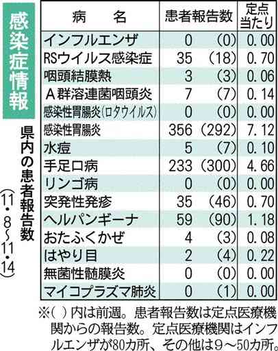 Ｏ157、10歳未満の２人　熊本県感染症情報