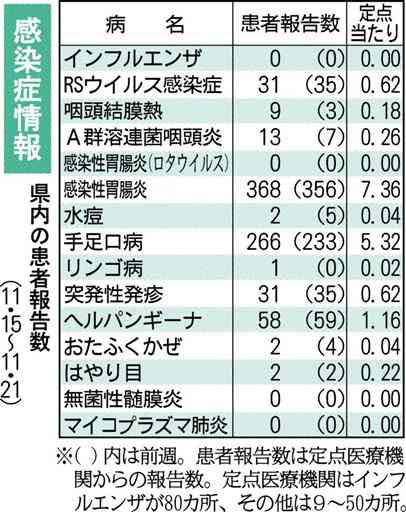 「つつが虫病」３人　森林のダニ注意を　熊本県感染症情報