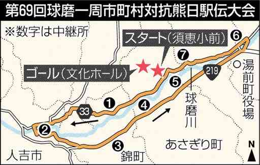 19日号砲 19チーム熱戦　球磨一周市町村対抗熊日駅伝