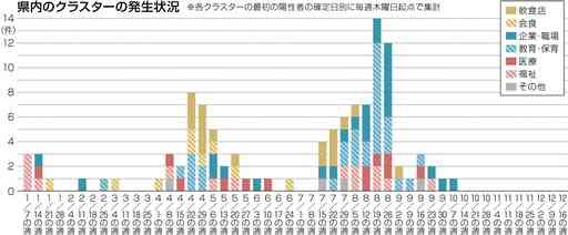 新型コロナウイルス感染、１日最多317人　病床使用率は最高67．7％ 【熊本県内コロナ2021】