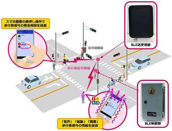 無料アプリ「信ＧＯ！」に対応した交差点のイメージ（日本信号株式会社提供）