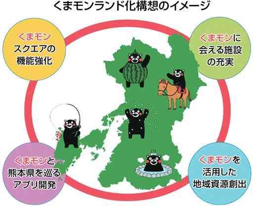 熊本を「くまモンランド」に　県構想、22年度始動へ　「会える場」陸海空の玄関口に