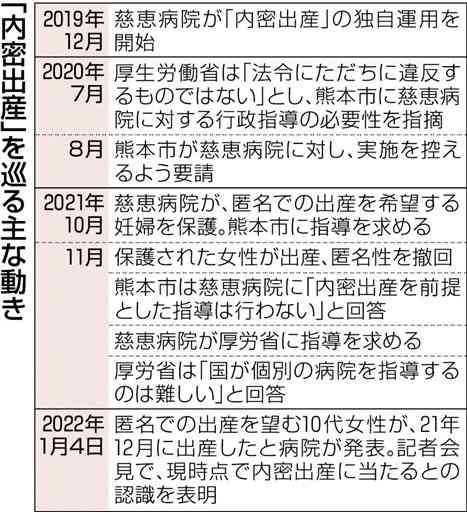 慈恵病院、初の「内密出産」か　県外の１０代女性、翻意の可能性も