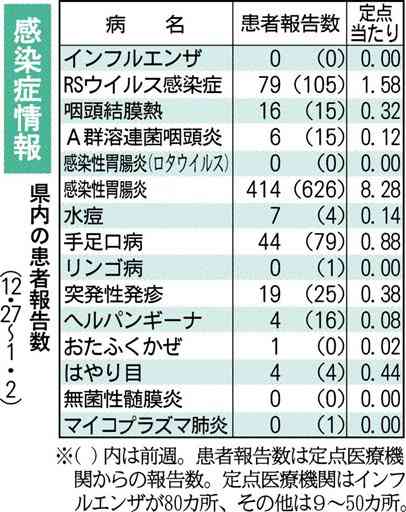 梅毒感染数が過去３番目の多さ　熊本県感染症情報