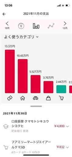 家計管理の機能などが付いている九州ＦＧのアプリ「ハグメグ」の画面イメージ