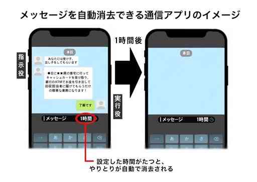 「ルフィ」強盗事件で注目のテレグラム　やりとり消去アプリ悪用事件は過去に熊本でも　「電話で『お金』詐欺」、指示役たどる捜査困難に