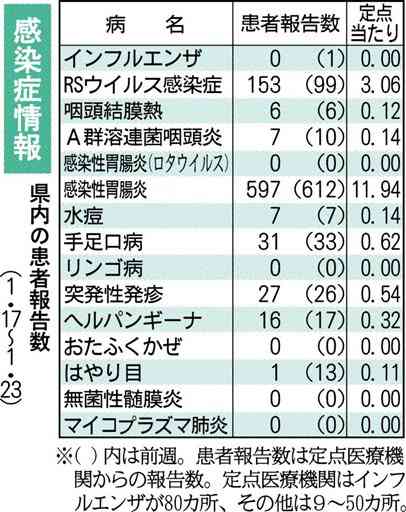 近年急増の梅毒、感染者２人報告　熊本県感染症情報