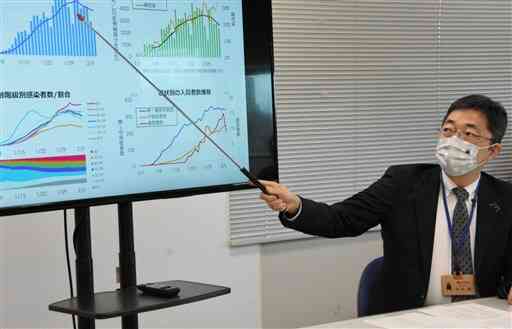 政府へのまん延防止等重点措置適用の延長要請を発表し、県内の感染状況を説明する木村敬副知事＝８日、県庁