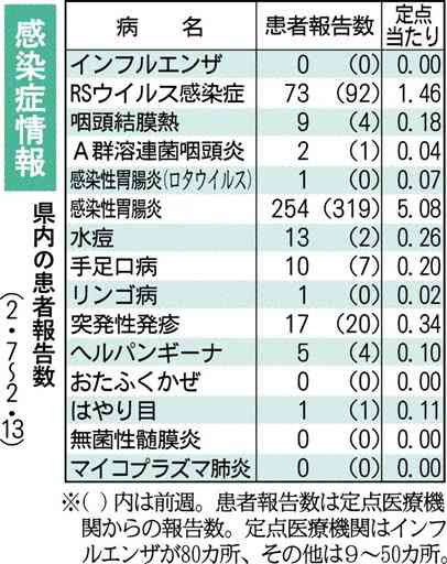 レジオネラ症、今年に入り４人目　熊本県感染症情報