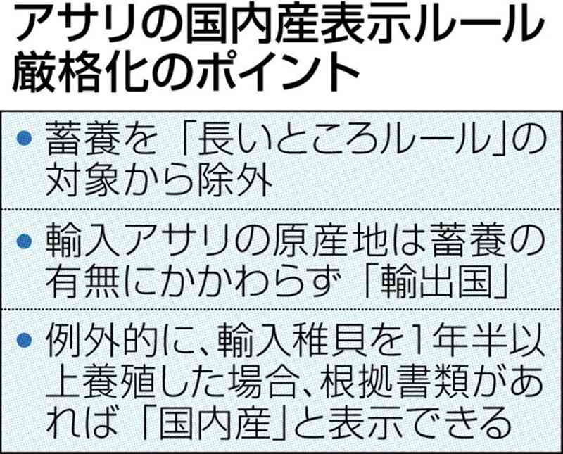 アサリ国産表示、３月末から厳格化　「蓄養」対象除外、輸入稚貝は「養殖１年半以上」