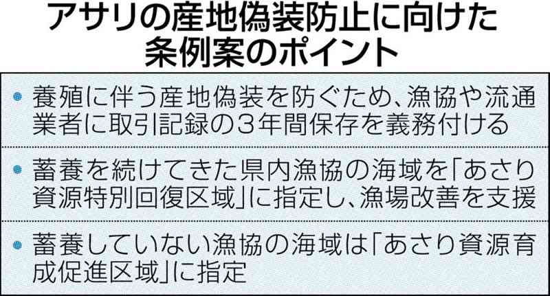 「アサリの取引記録」義務化へ　熊本県の条例案骨子　蓄養からの脱却支援も