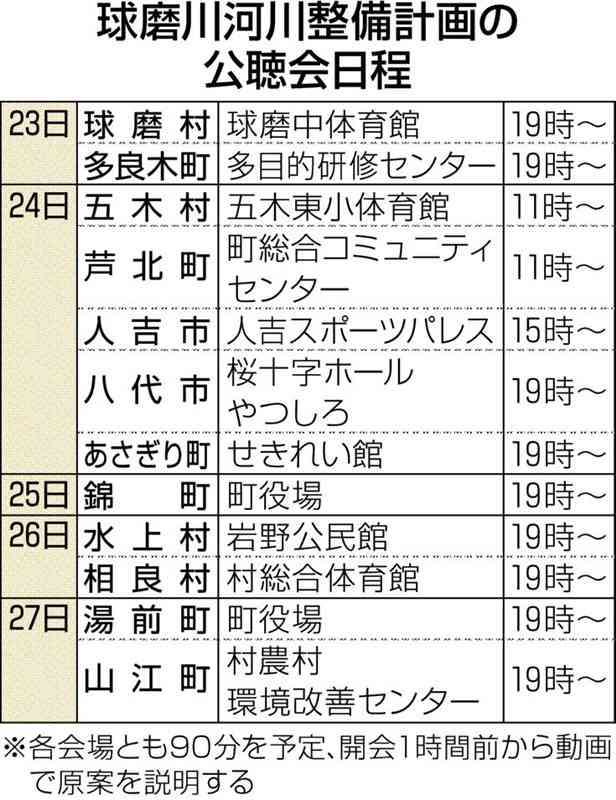 球磨川流域12市町村で23日から公聴会　熊本豪雨