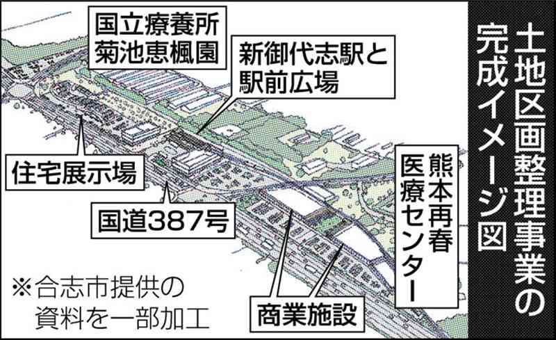 合志市に商業施設４棟計画　御代志地区区画整理　住宅展示場も